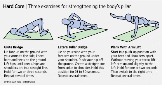 Basic Core Exercises