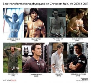 Christian Bale Body X-form