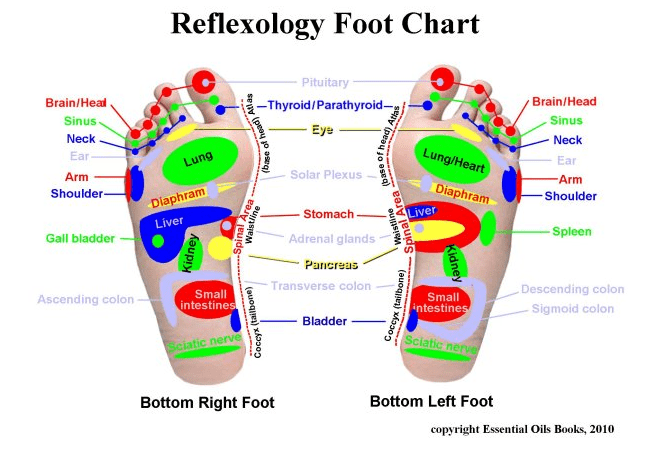 foot health