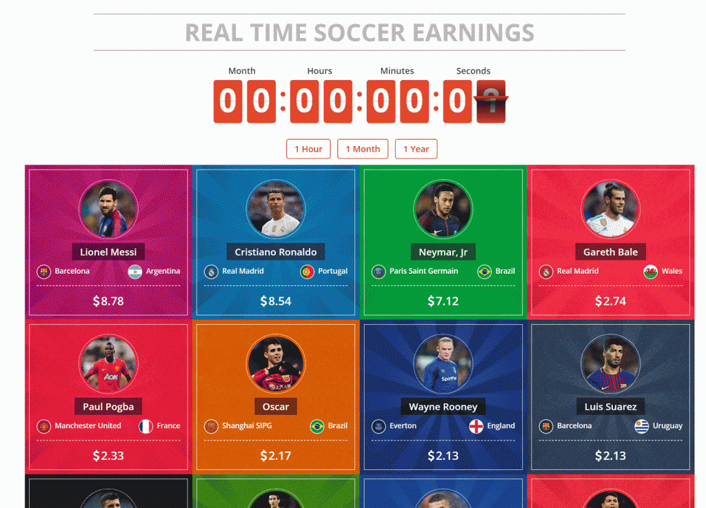 soccer earnings