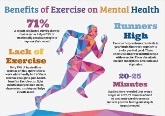 exercise mental health